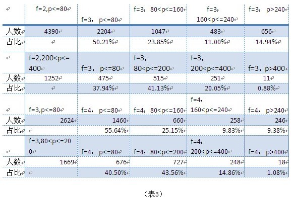 ibangkf在线客服数据2